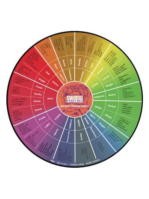 Aftelier Natural Perfume Wheel • Aftelier Perfumes